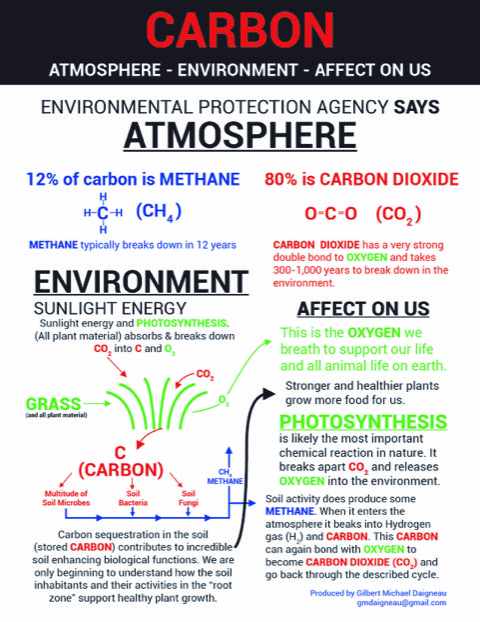 8h x 11 Natural Organics Poster